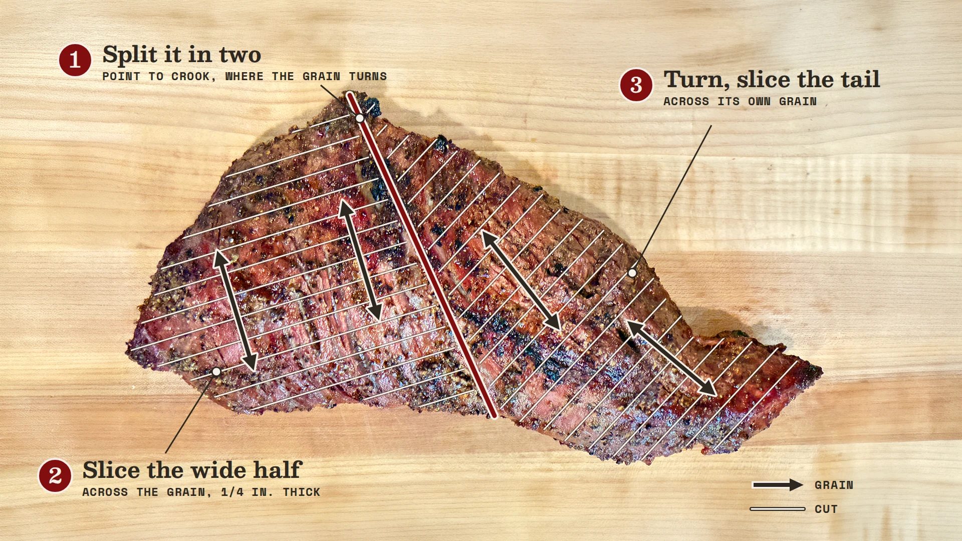 Tri tip grain direction diagram: where to split the roast and how to slice each half against the grain